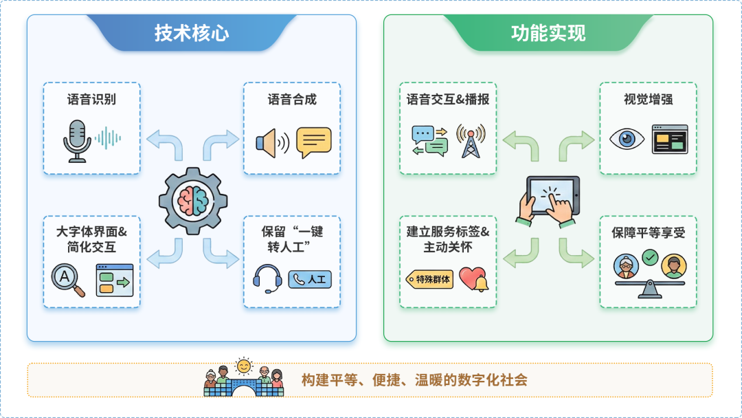 阜阳AI生态｜多AI智能体GEO优化全流程：从内容创作到发布实操指南