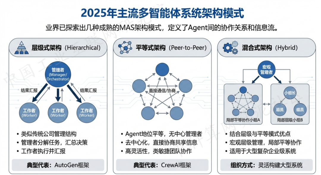 阜阳 AI 智能体商业应用探析：智能自主程序助力企业数字化升级
