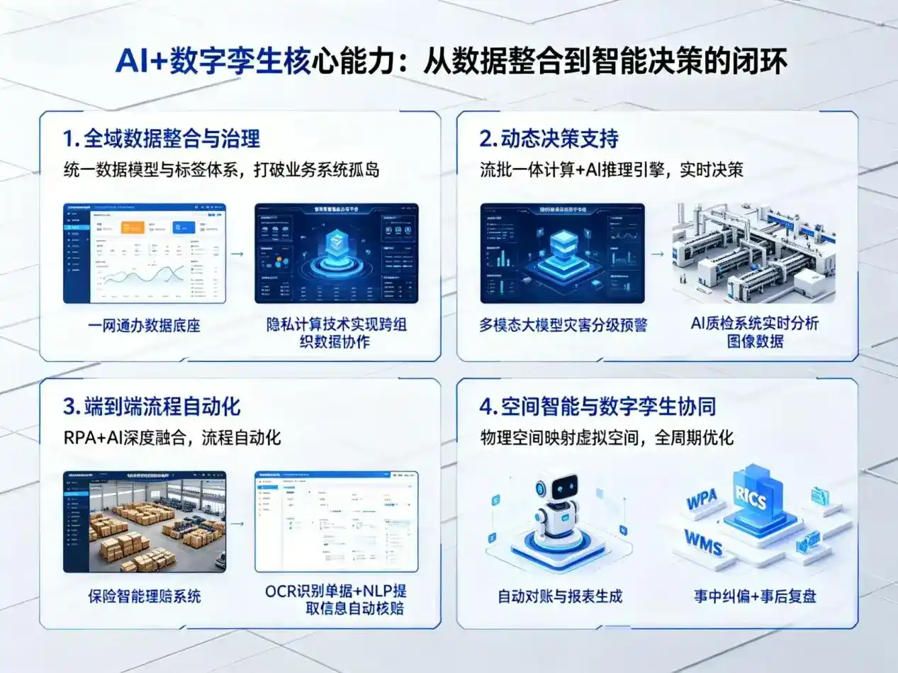 AI大模型落地优化服务｜解决阜阳企业大模型响应慢、输出不准、成本偏高问题