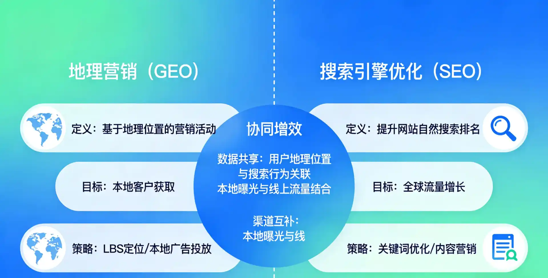 立足阜阳，从用户需求与流量逻辑，解读GEO优化的落地价值与应用前景