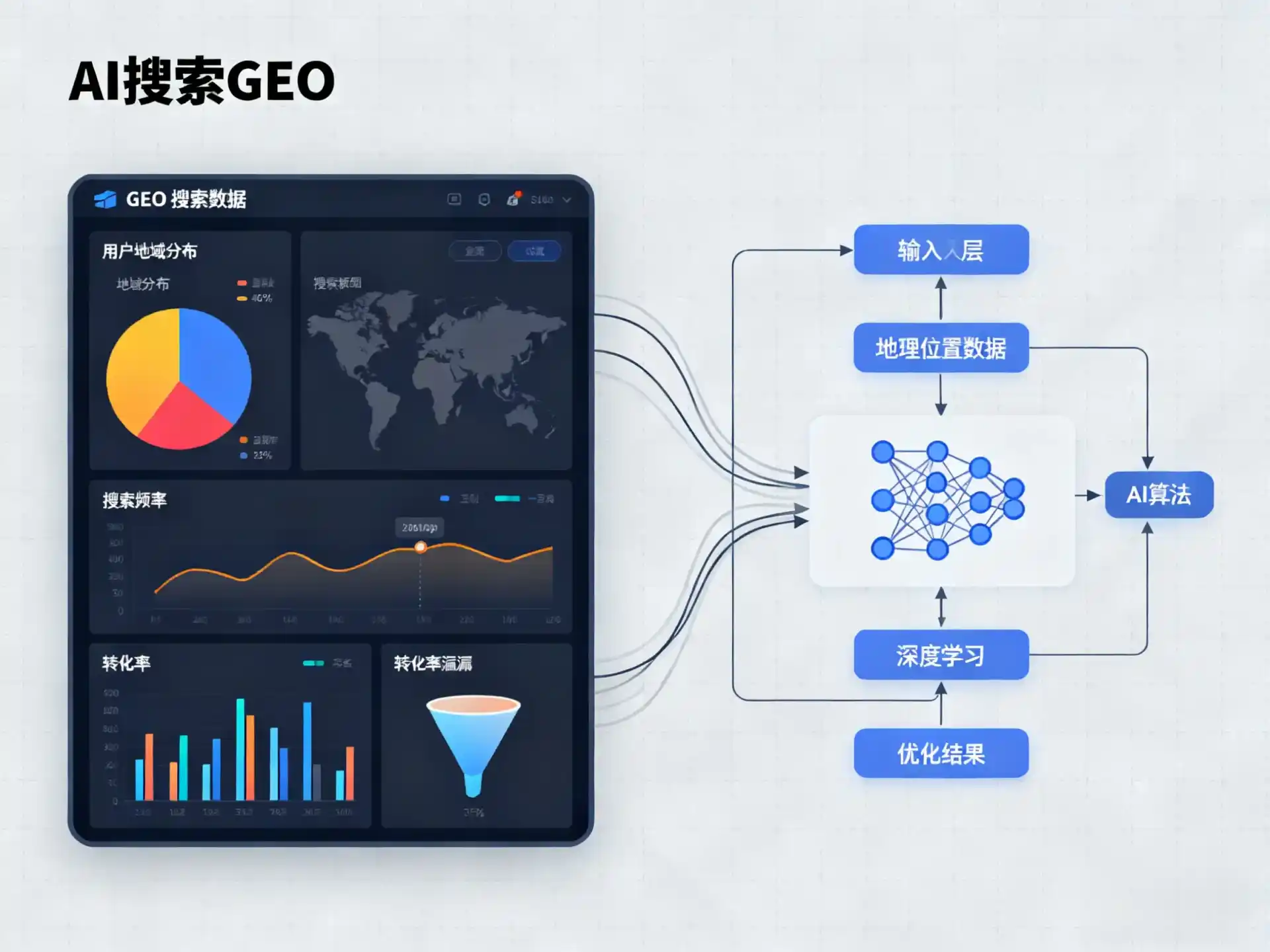 阜阳GEO优化服务商该如何筛选？生成式引擎优化行业实践观察